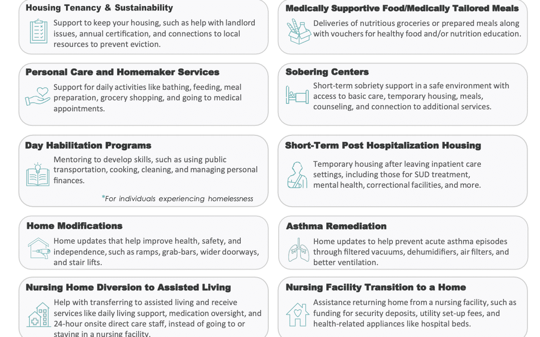 CalAIM ECM and Community Supports Services Guide